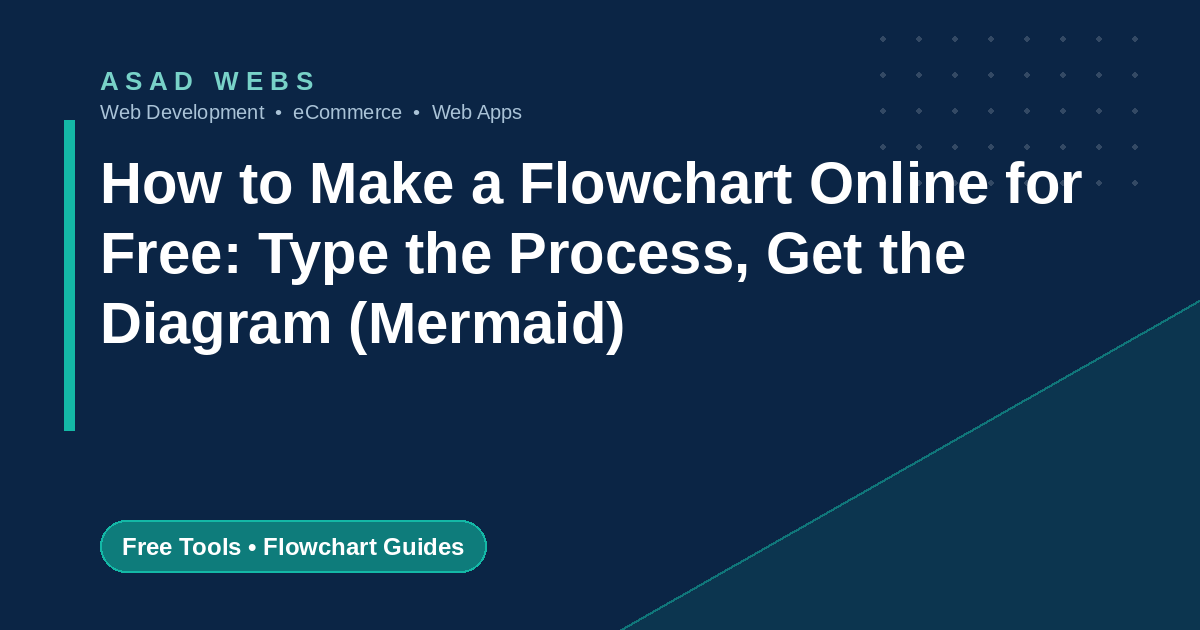 How to make a flowchart online for free by typing a process in Mermaid with a worked returns example