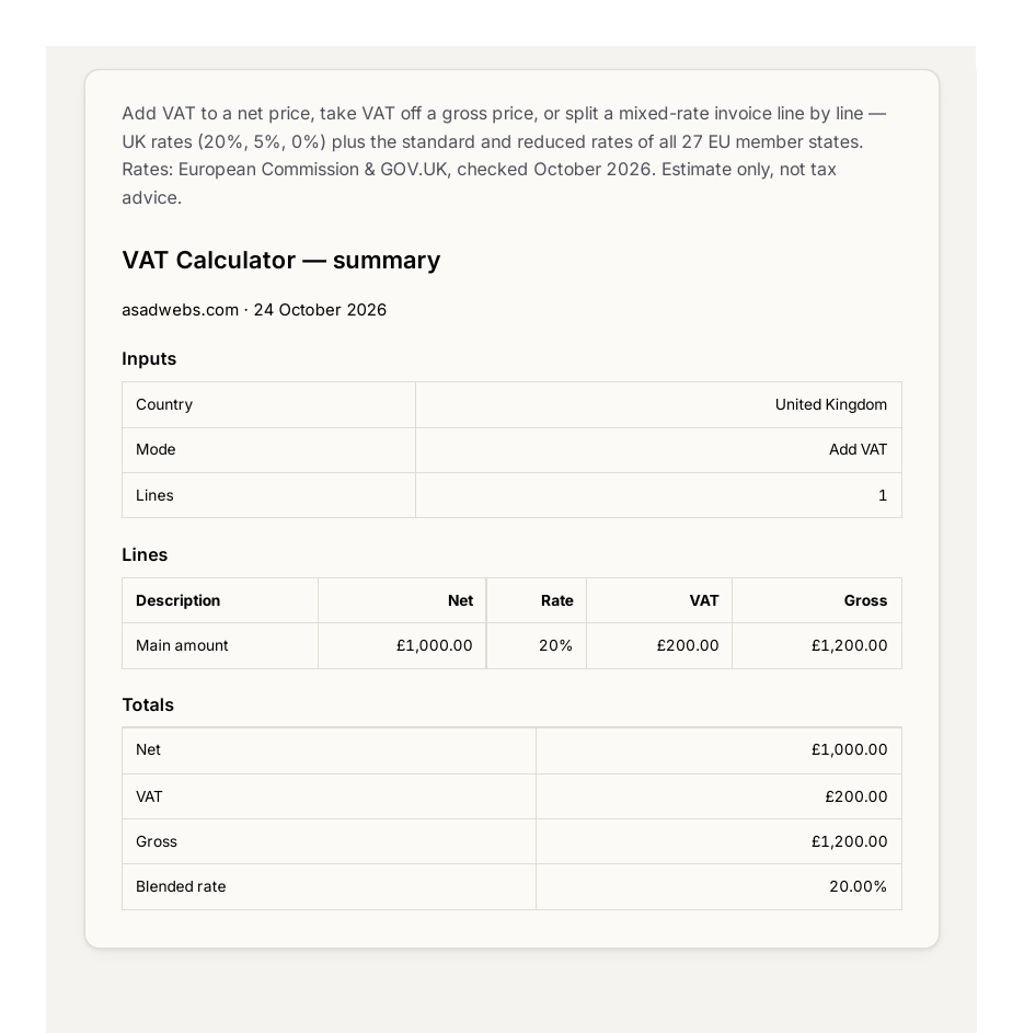 UK VAT Calculator in use: adding 20% VAT to a £1,000 net price, showing £200.00 of VAT and a £1,200.00 gross total