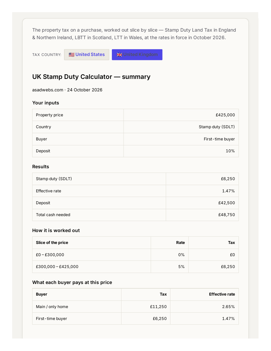 UK Stamp Duty Calculator showing a first-time buyer SDLT result of £6,250 on a £425,000 property